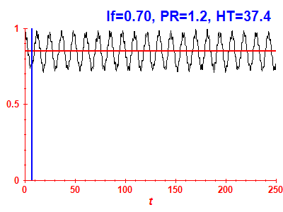 Survival probability